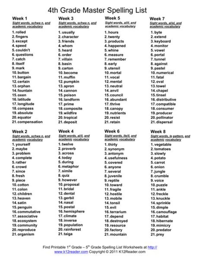 4th Grade Spelling Lists PDF: Practice Words for Classroom Success