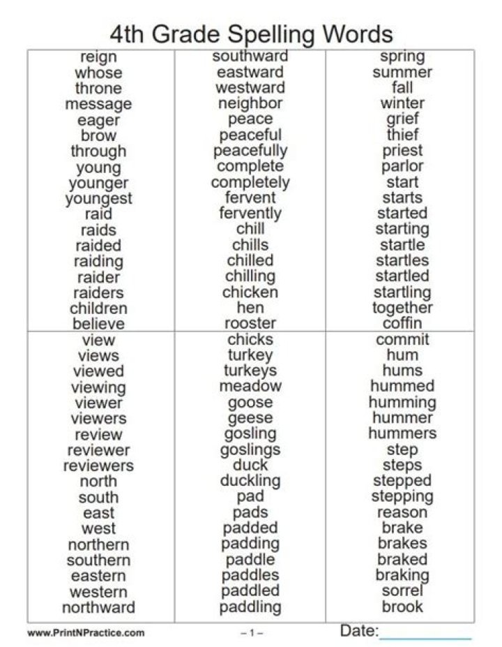 4th Grade Spelling Words List PDF – Free Download