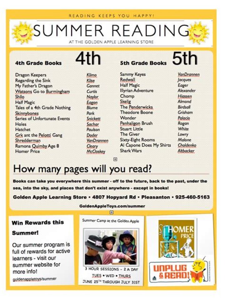 4th Grade Summer Reading List 2017 PDF – Free Printable Book List