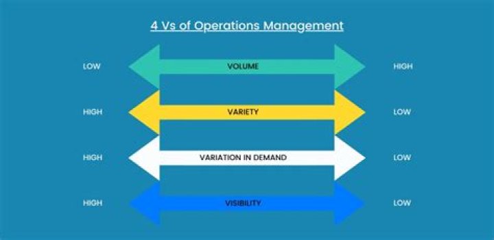 4vs Operations Management PDF: Proven Strategies for Efficiency