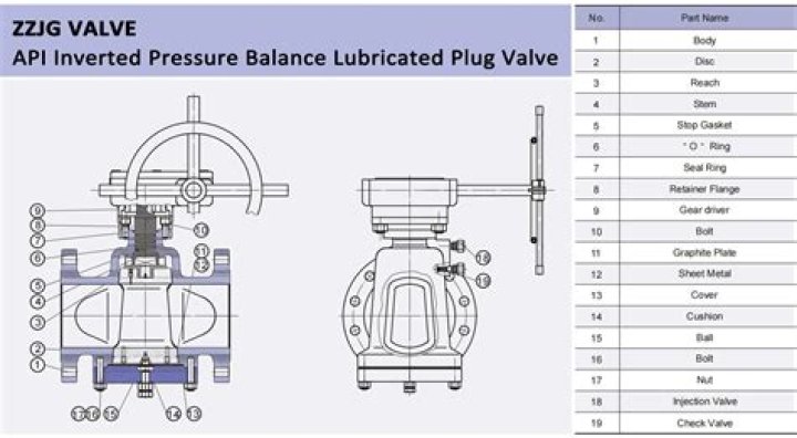 4-Way Lubricated Plug Valves Part List – PDF Download