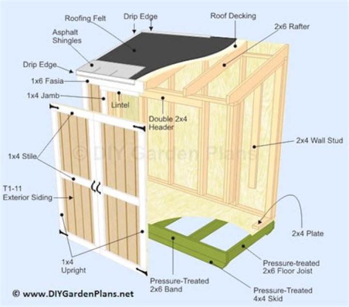 Free 4x8 Shed Plans PDF – Easy DIY Construction Guide