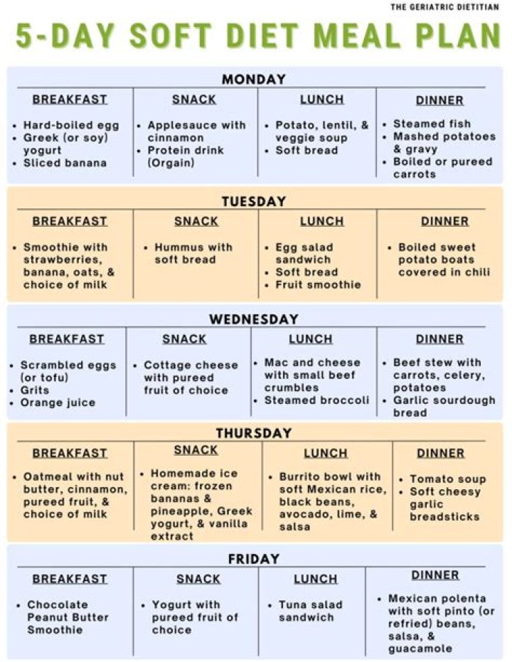 5:2 Diet Plan PDF – Free Download for Weight Loss Success