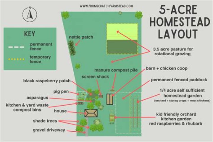 5 Acre Farm Layout Plan PDF for Efficient Farm Design