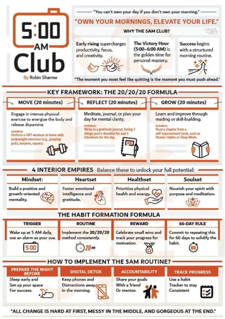 Free 5 AM Club Worksheets PDF for Morning Motivation