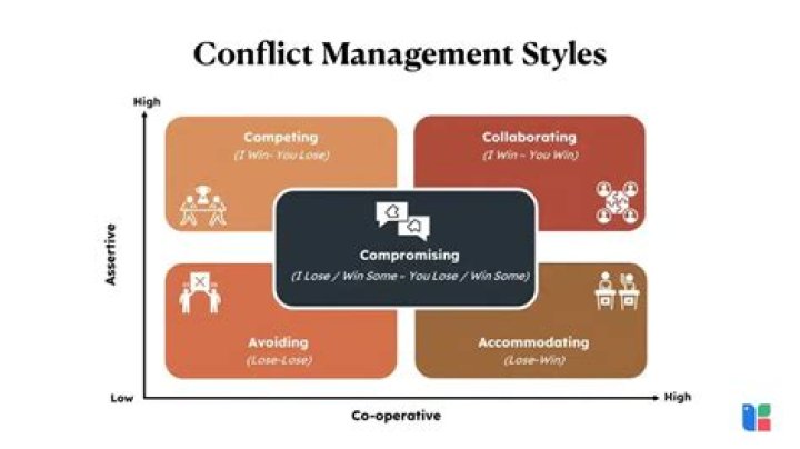 Master 5 Conflict Management Styles: Meier’s Proven PDF Guide