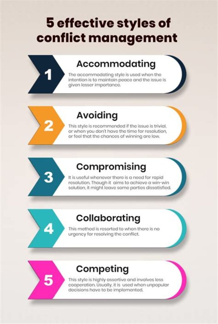 5 Essential Conflict Management Techniques PDF: Master Disputes with Ease