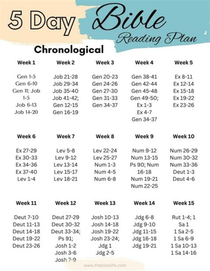 5-Day Bible Reading Plan 2022 PDF – Daily Devotions & Spiritual Growth
