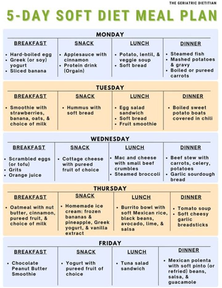 5 Day Diet Plan PDF: Transform Your Health in 5 Days
