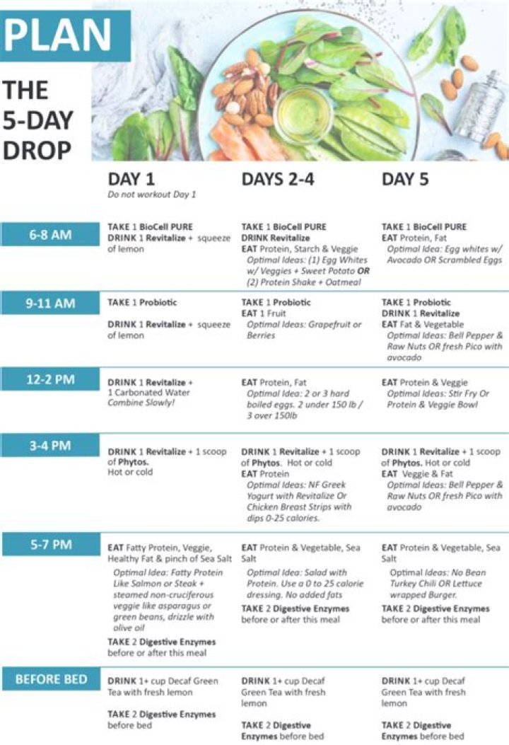 5-Day Drop Diet Plan PDF: Fast Weight Loss in Just 5 Days