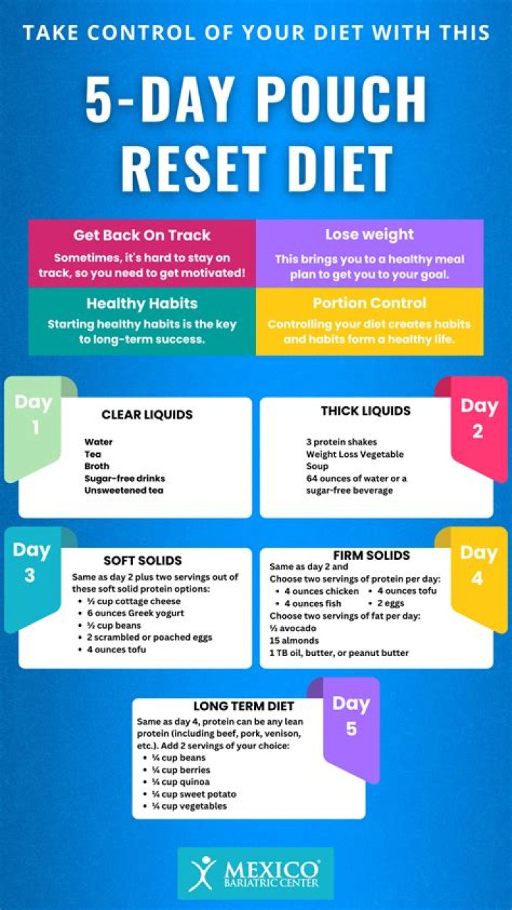 5 Day Reset Diet Plan PDF: Fast Weight Loss & Body Reset