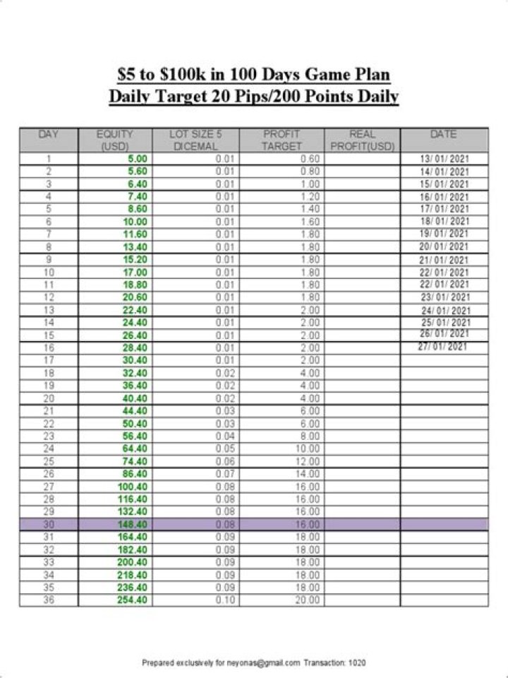 5 Dollar Trading Plan PDF: Earn Quick Profits Today