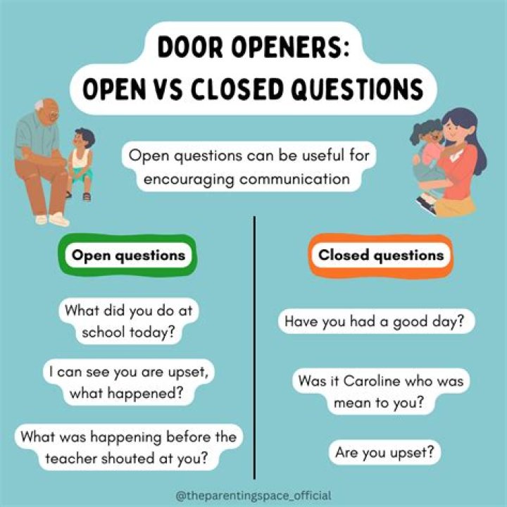 5 Essential Closed Questions for Child Protection NSW – Essential PDF Guide