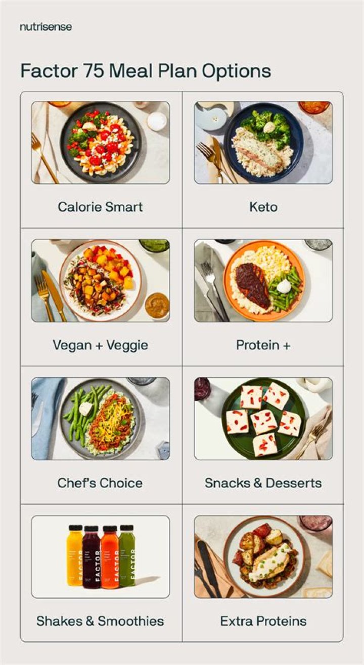 5 Factor Diet Plan PDF: Complete Guide to Metabolic Optimization