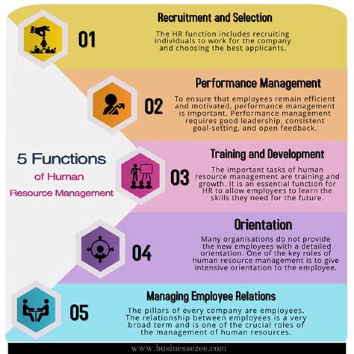 Mastering the 5 Key Functions of Human Resource Management PDF Guide