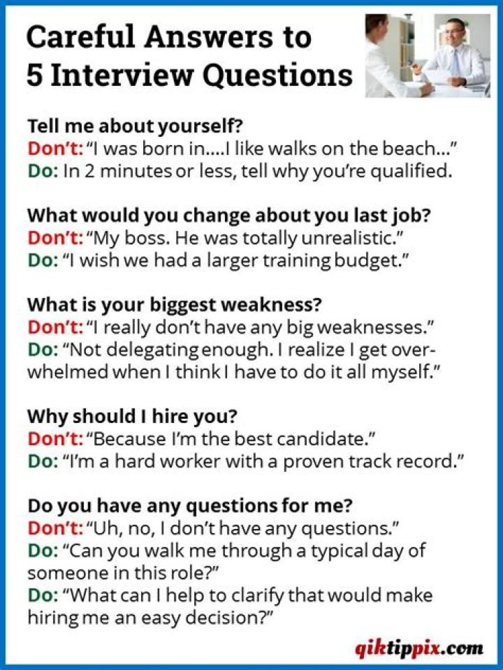 5 Essential Interview Questions & Answers PDF for Job Success