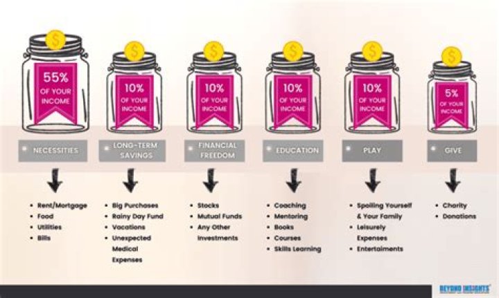 5 Jars Jewish Money Management PDF: Smart Biblical Budgeting for Financial Freedom