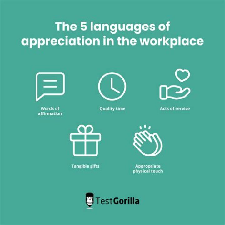 Master 5 Languages of Appreciation: Free PDF Test