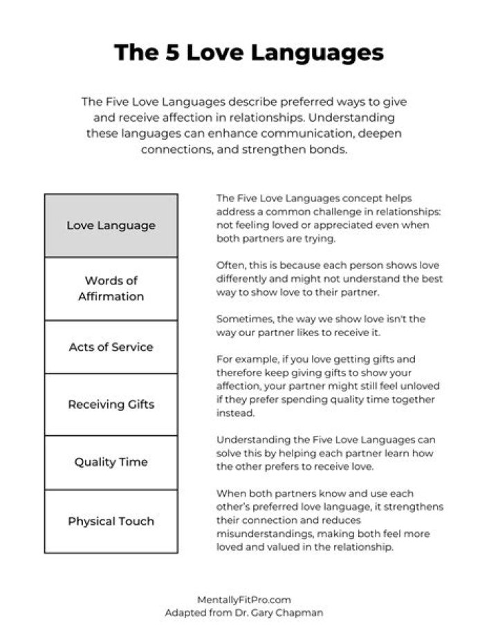 Discover Your Love Language with the 5 Love Languages PDF Test