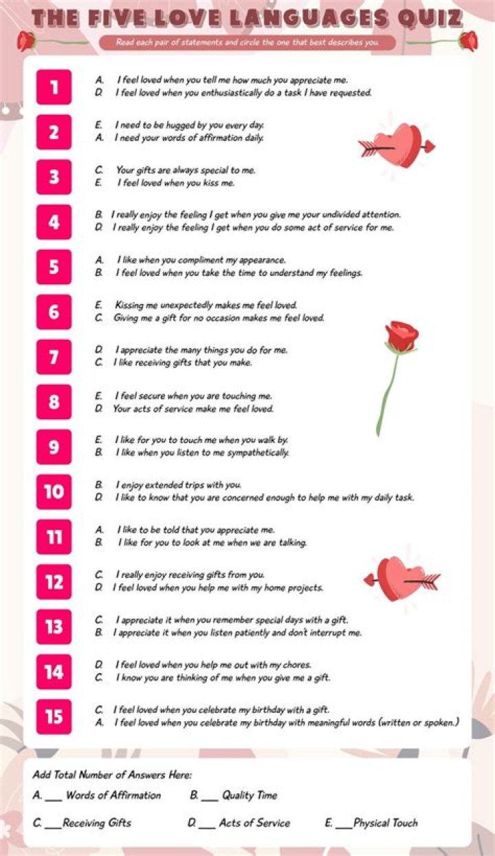 5 Love Languages Questions PDF: Discover Your Love Language