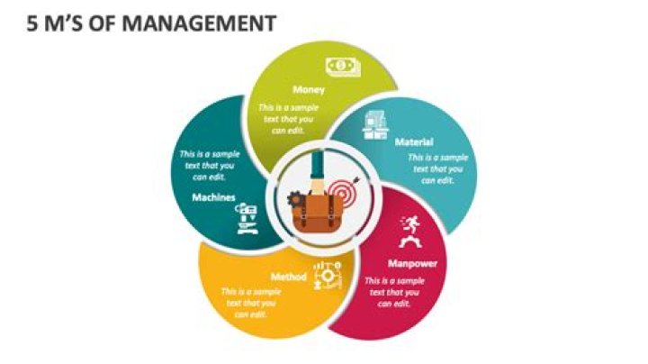 Master 5-Minute Management: Essential PDF Guide