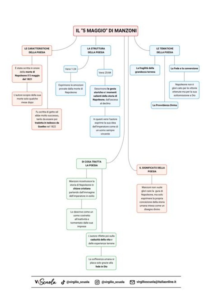 5 Maggio Manzoni: Testo Integrale PDF Scaricabile