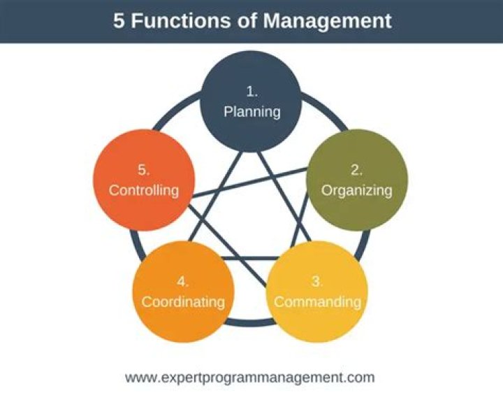5 Management Functions PDF: Master Essential Leadership Skills