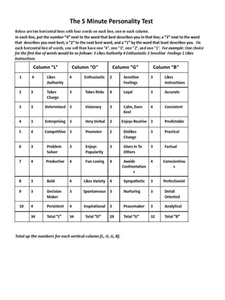 5-Minute Personality Test PDF – Discover Your Traits Fast