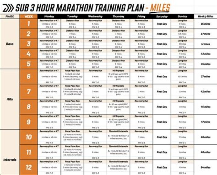5-Month Marathon Training Plan PDF – Ready to Finish in 5 Months