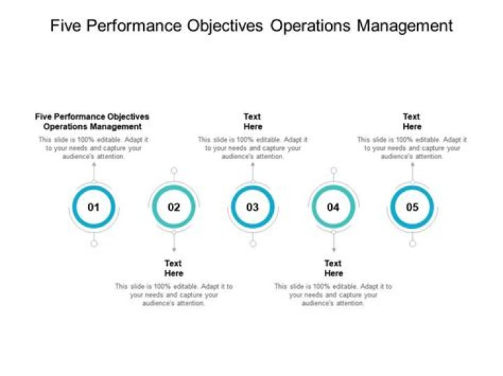5 Key Performance Objectives of Operations Management PDF for Success