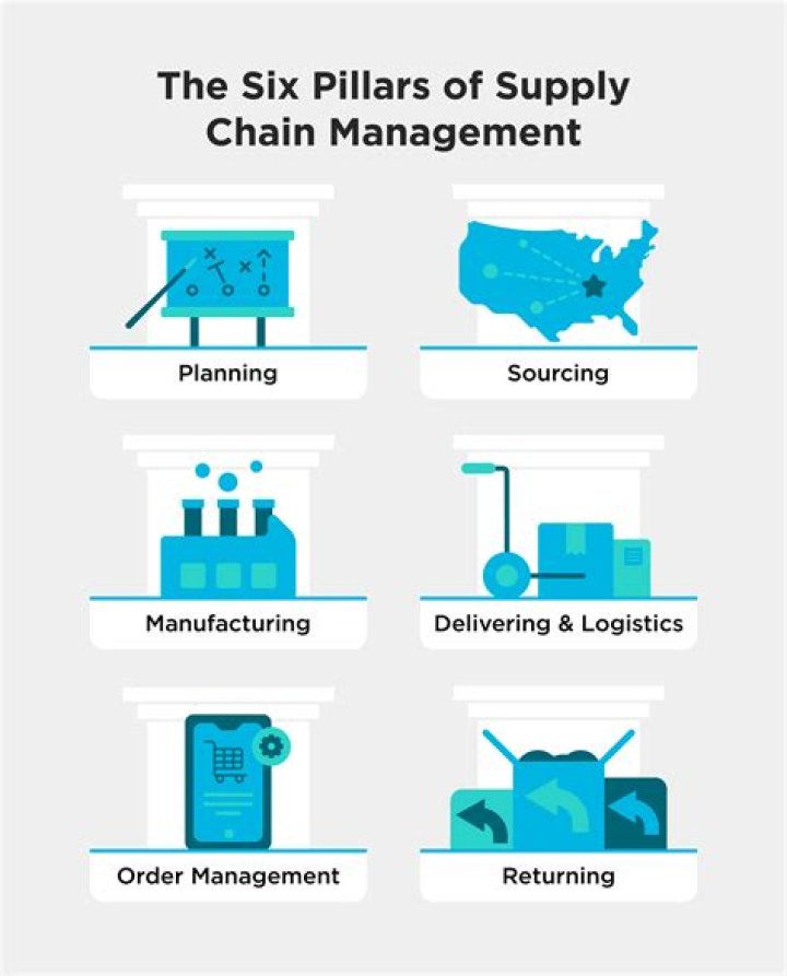 Master the 5 Pillars of Supply Chain Management: A Comprehensive PDF Guide
