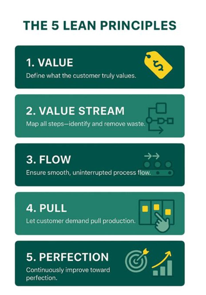 Master the 5 Principles of Lean Management PDF