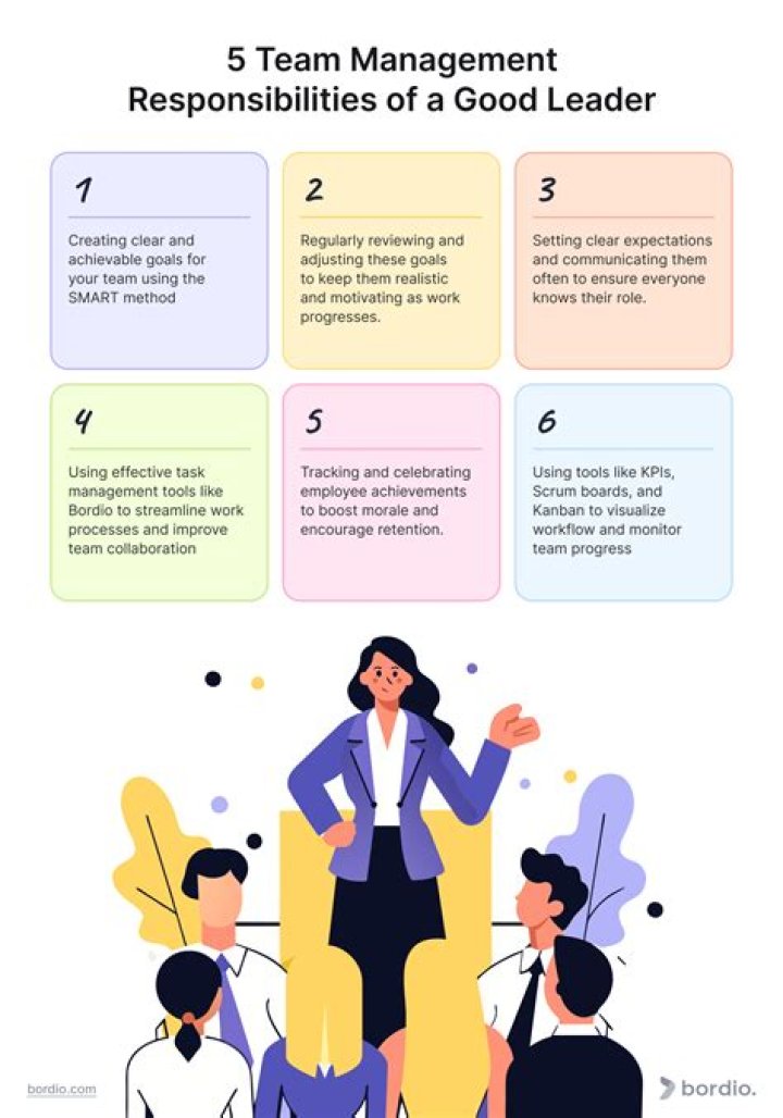 5 Critical Roles of a Manager PDF: Essential Guide to Effective Leadership