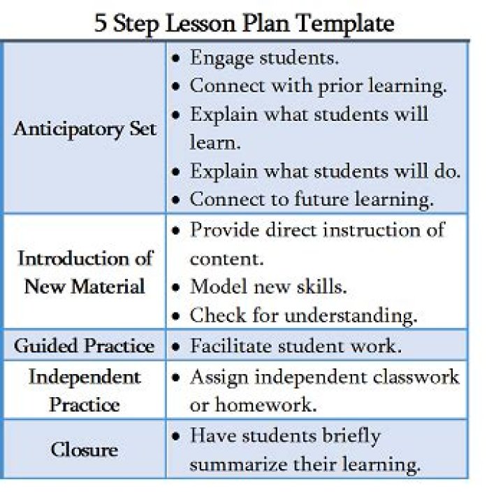 5-Step Lesson Plan for Teachers PDF: Easy Classroom Success