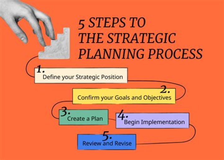 5 Steps in Planning Process PDF – Master Your Project Success