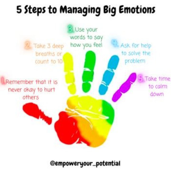 5 Steps to Managing Big Emotions: A Practical PDF Guide
