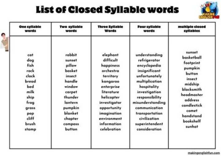 5-Syllable Words List PDF: Master 100+ High-Impact Words