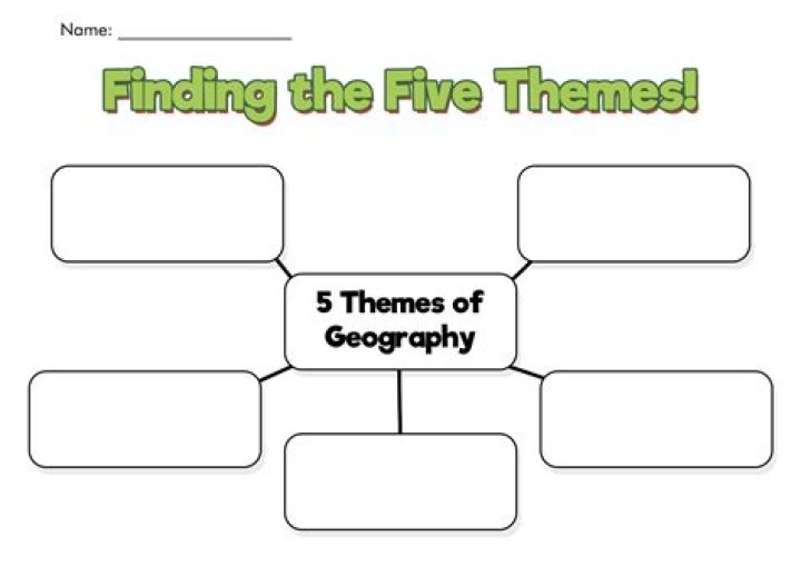 5 Themes of Geography Worksheet PDF for Students
