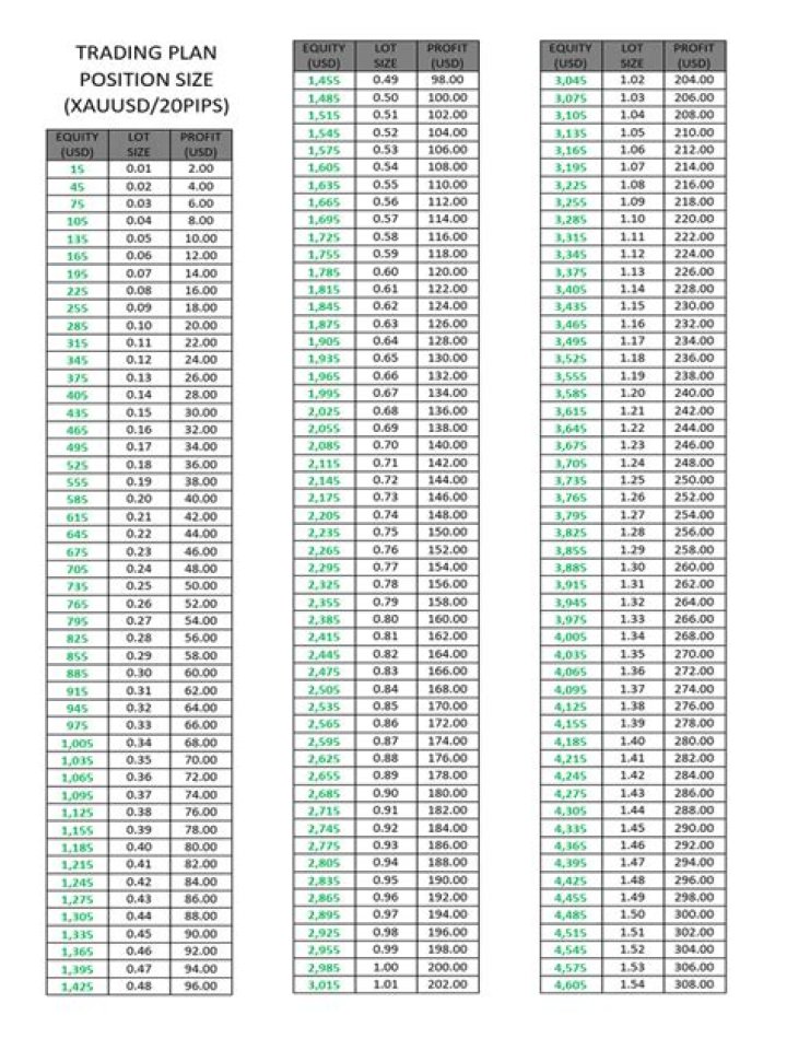Earn $5 to $100K Monthly: Proven Trading Plan PDF Guide