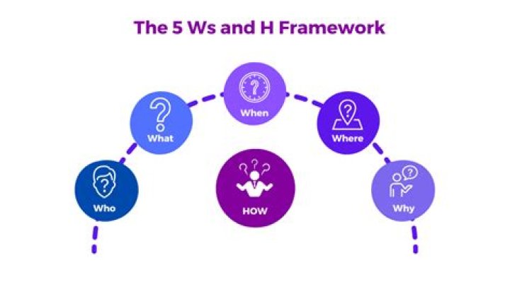 5 W and H Questions PDF: Mastering Journalism & Writing Skills