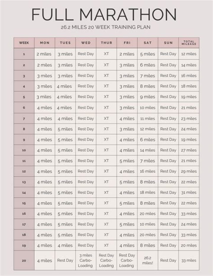 5-Week Marathon Training Plan PDF – Race Ready in Just 5 Weeks