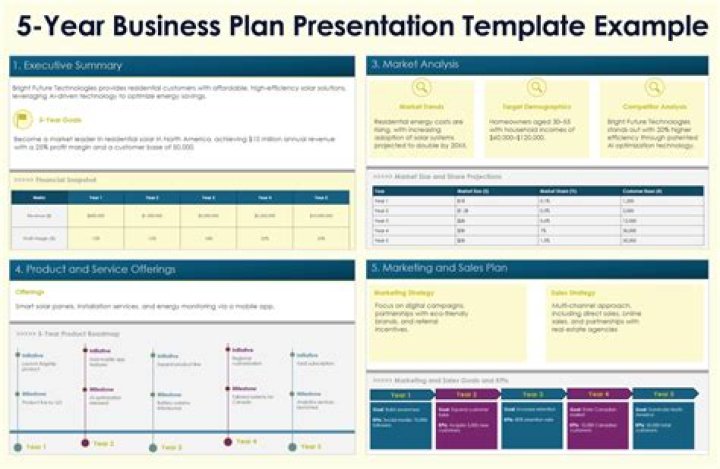 5-Year Business Plan PDF: Full Strategic Roadmap for Long-Term Success