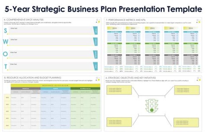 5-Year Business Plan Template PDF for Sustainable Growth