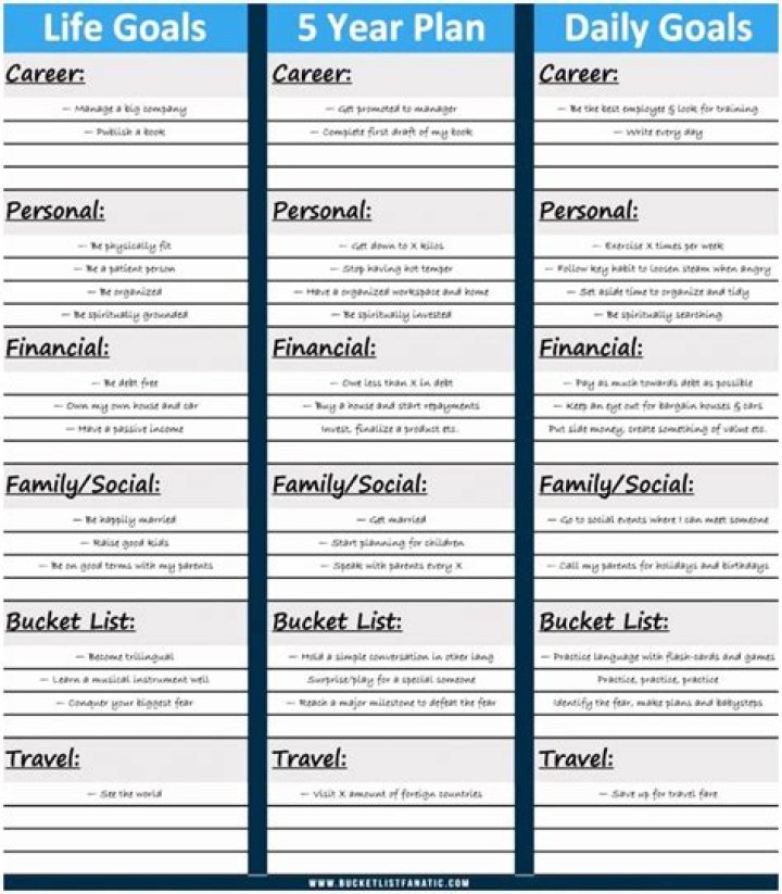 5-Year Life Plan Template PDF: Track Goals & Achieve Success