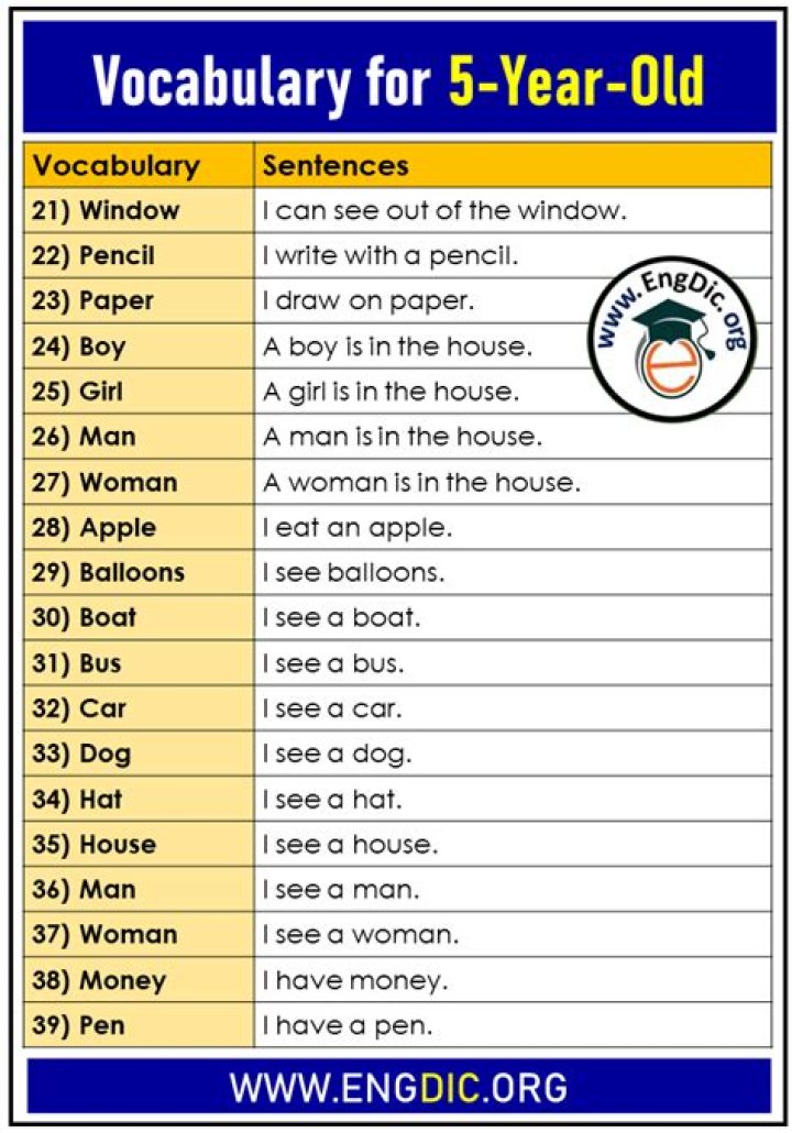 5 Year Old Vocabulary List PDF – Easy Learning for Preschoolers