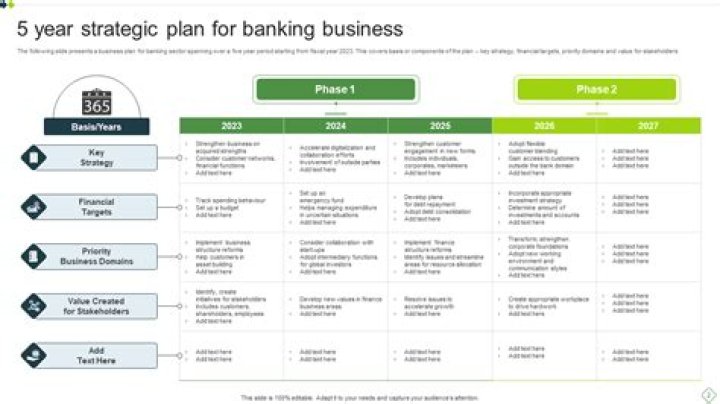5-Year Strategic Plan Example PDF: Practical Guide & Template