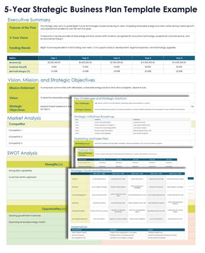 5-Year Strategic Plan PDF for Long-Term Success