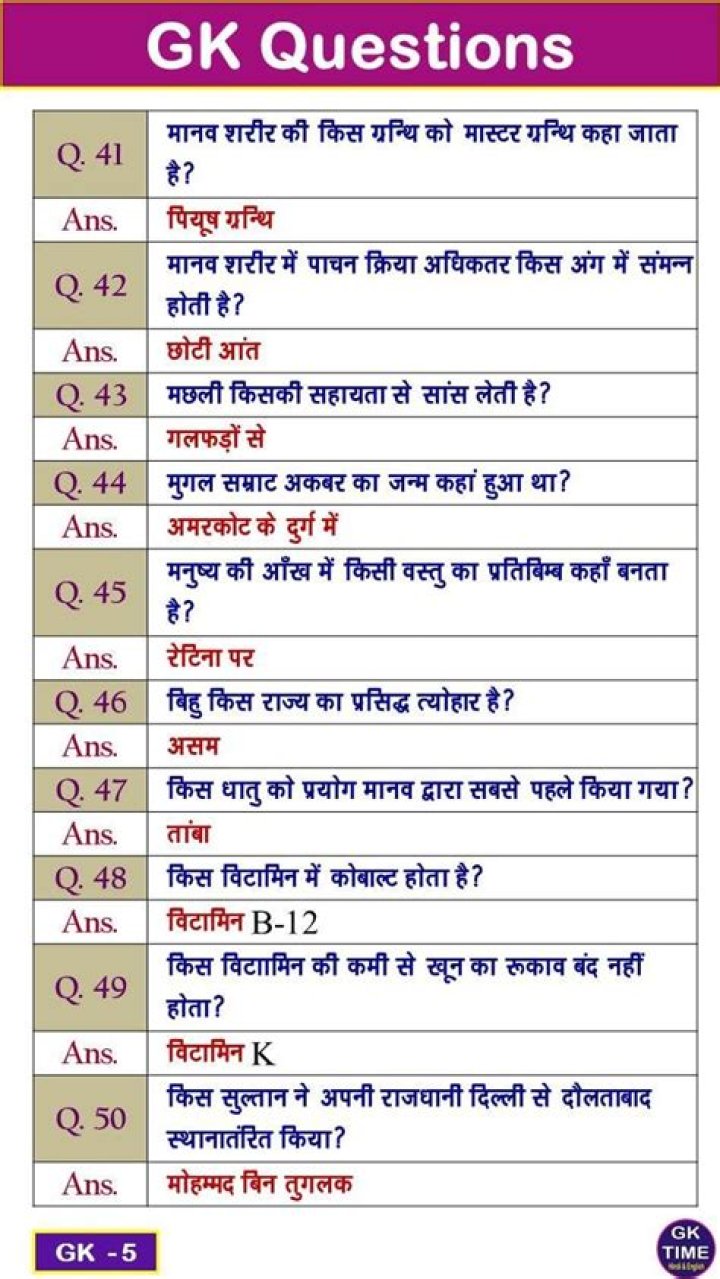 50,000 GK Questions PDF in Hindi – Easy Exam Prep
