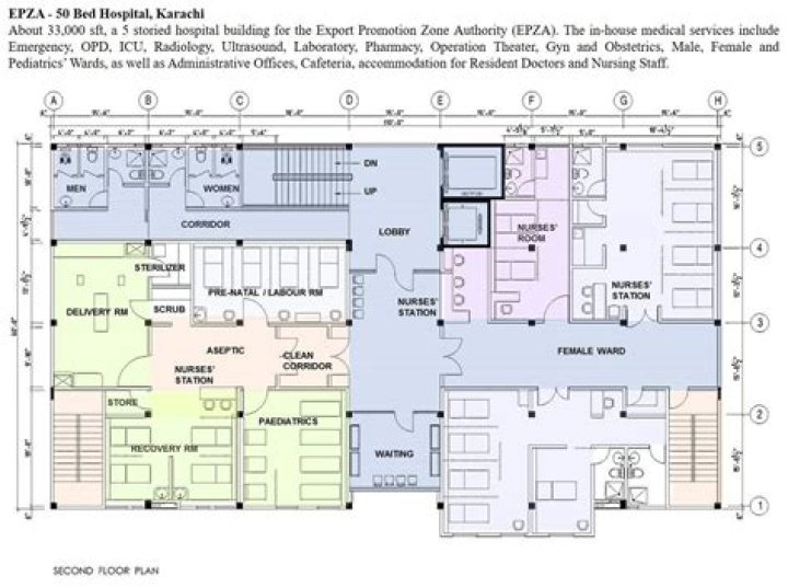 50-Bed Hospital Business Plan PDF – Comprehensive Financial & Operational Guide