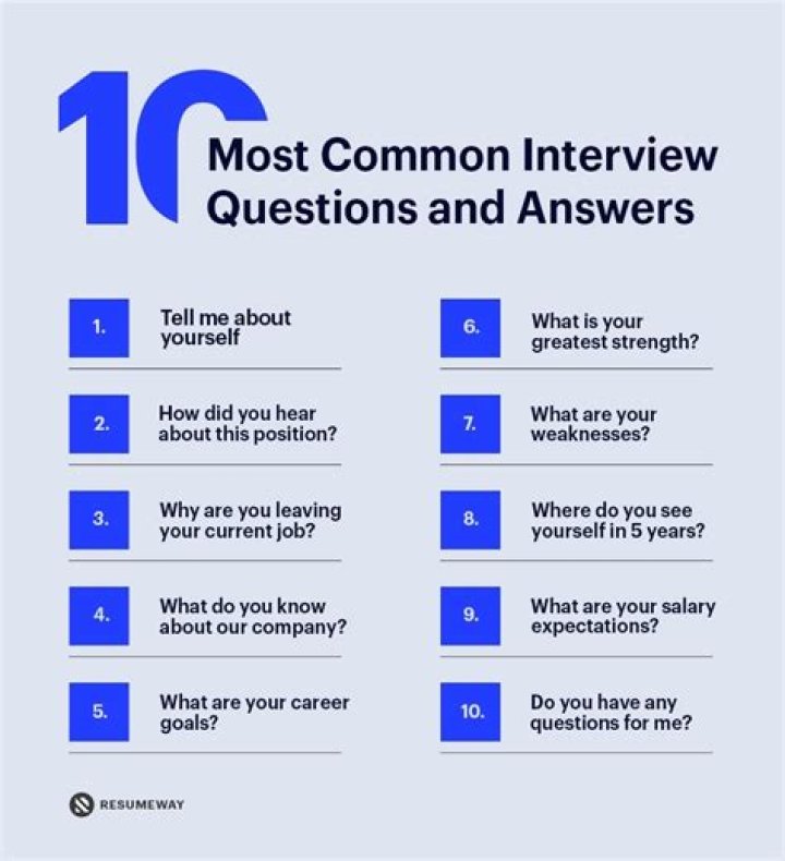50 Interview Questions & Sample Answers PDF for Success